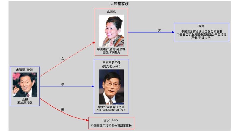 摩根士丹利的中金迷局 朱镕基的儿子去年赚了一亿8月12日前中国总理朱镕基去世，朱镕基在中国塑造了清官和强力反腐的个人形象，至今让很多普通人怀念