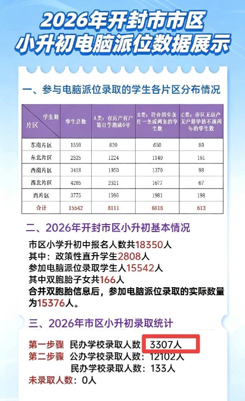 8月18日，河南开封